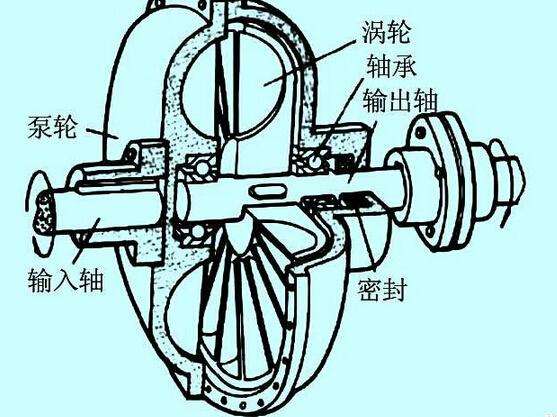 充液量也會(huì)影響液力偶合器的效率？廣東中興這就告訴你！