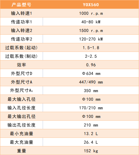 YOX560軟啟動與過載保護(hù)原理示意圖