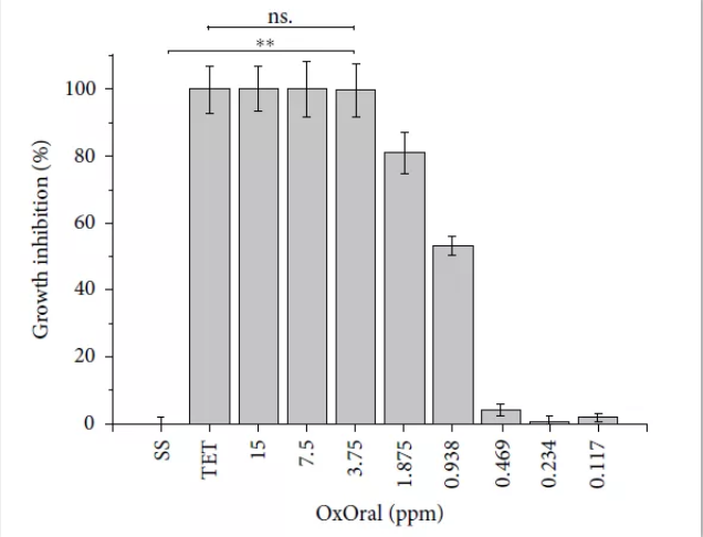 清除口腔內(nèi)幽門(mén)螺旋桿菌，次氯酸漱口水有奇效！(圖3)
