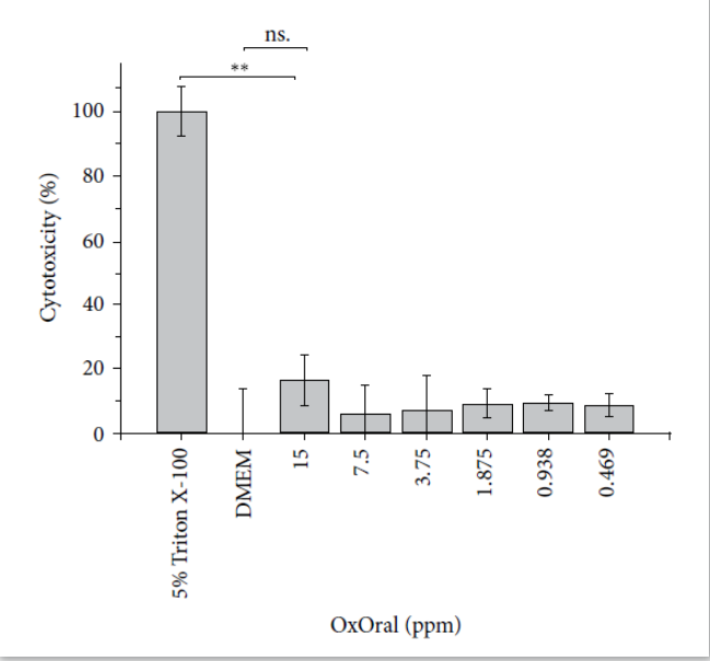 清除口腔內(nèi)幽門(mén)螺旋桿菌，次氯酸漱口水有奇效！(圖5)