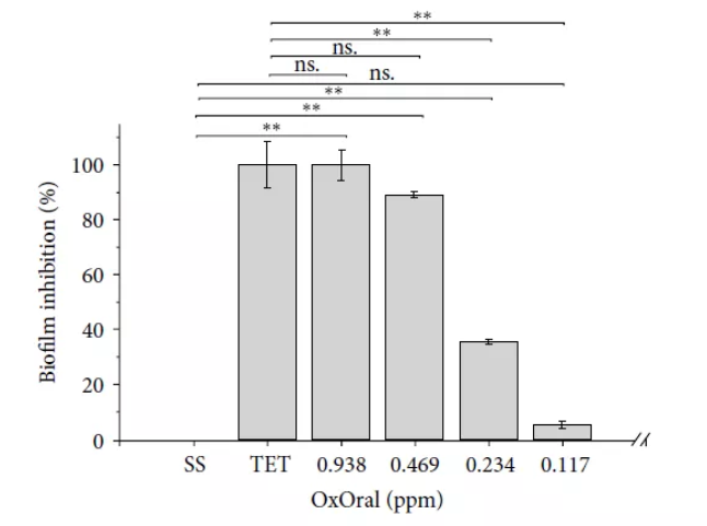 清除口腔內(nèi)幽門(mén)螺旋桿菌，次氯酸漱口水有奇效！(圖4)