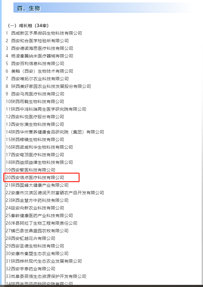 喜訊|熱烈祝賀信點醫(yī)療成功晉級第十屆中國創(chuàng)新創(chuàng)業(yè)大賽（陜西賽區(qū)）復賽名單(圖1)