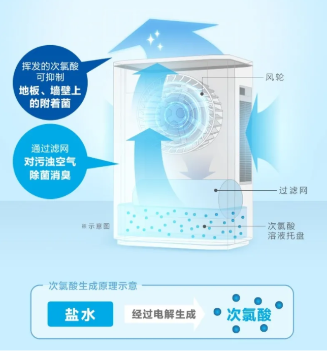 國(guó)際視角|次氯酸水空氣消毒機(jī)正在日本流行(圖8)