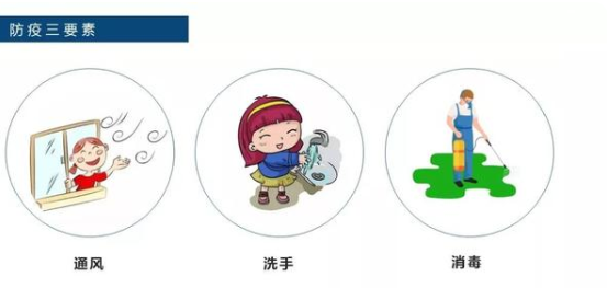 西安逐步復(fù)工復(fù)產(chǎn)，保障健康生產(chǎn)需要，這些防護(hù)和消毒措施您都做好了嗎？(圖3)