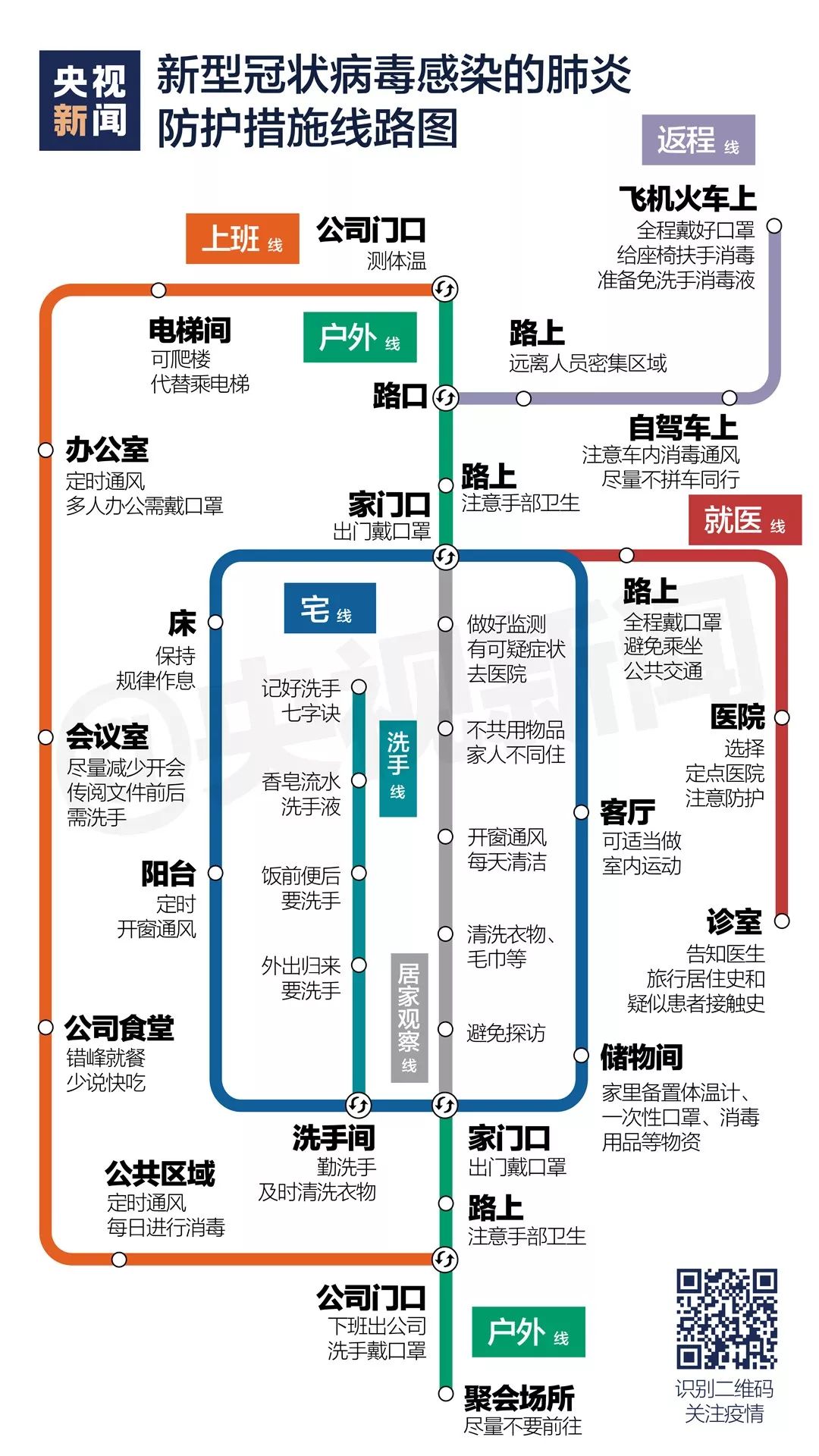 央視新聞發(fā)布：快來(lái)接收官方疫情防護(hù)“線路圖”！(圖1)