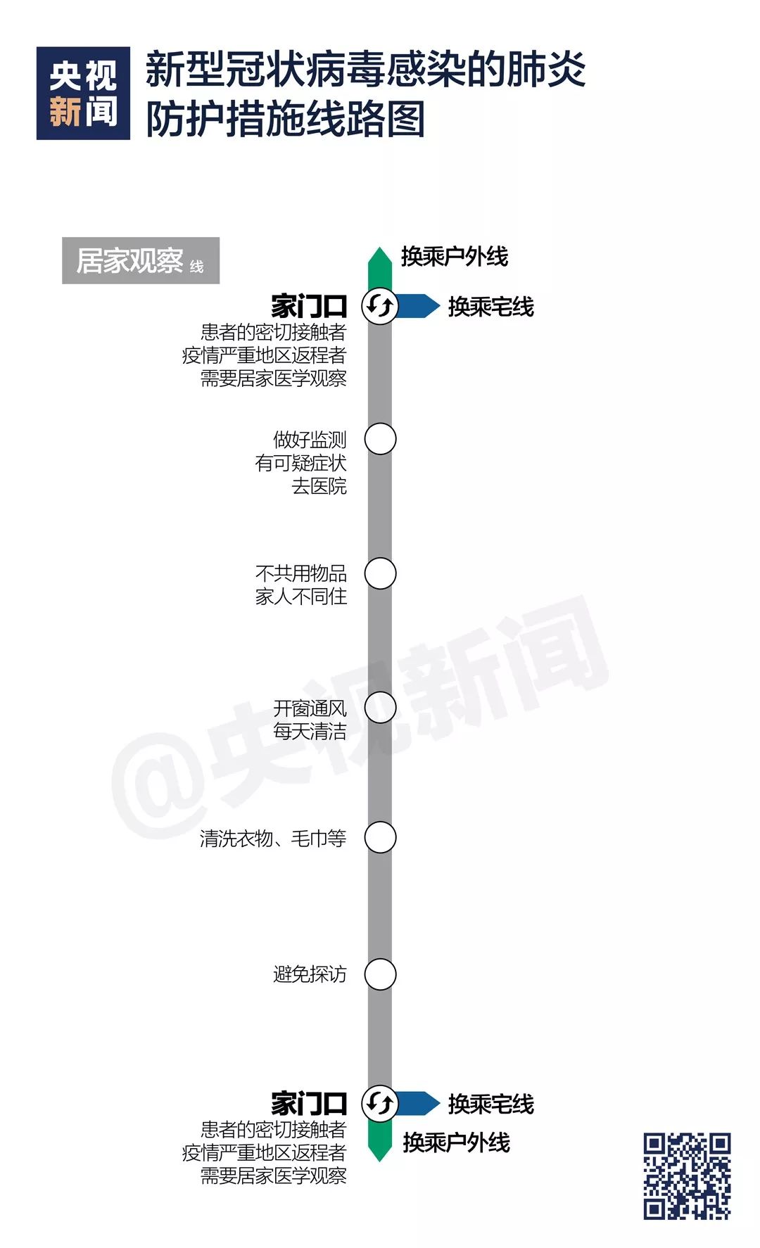 央視新聞發(fā)布：快來(lái)接收官方疫情防護(hù)“線路圖”！(圖4)