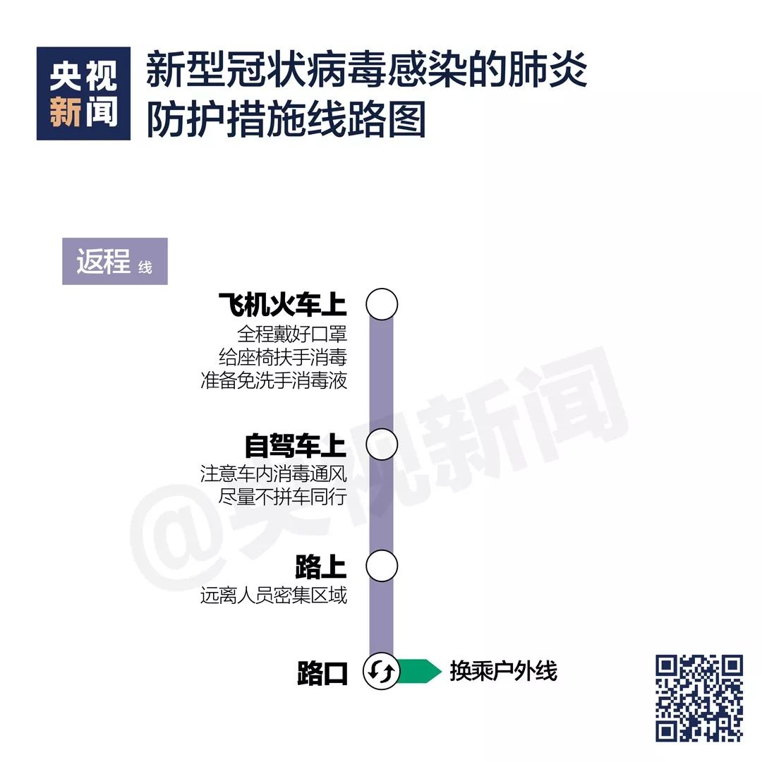 央視新聞發(fā)布：快來(lái)接收官方疫情防護(hù)“線路圖”！(圖7)