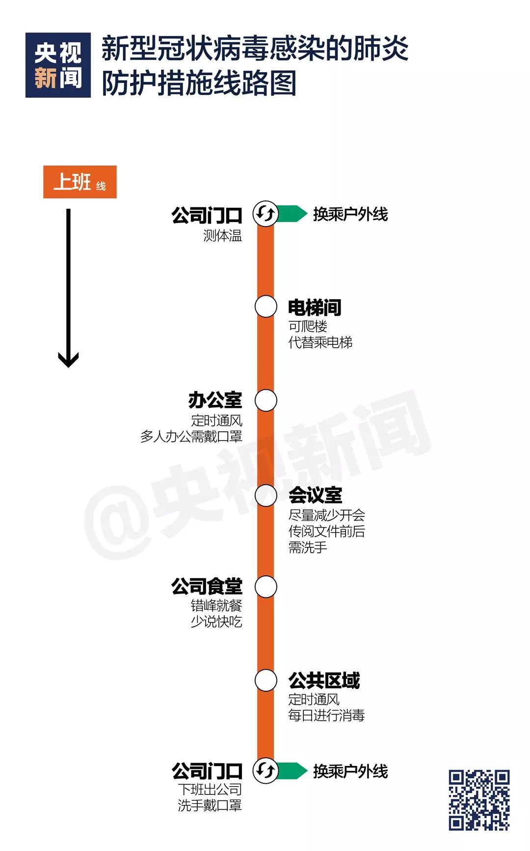 央視新聞發(fā)布：快來(lái)接收官方疫情防護(hù)“線路圖”！(圖6)