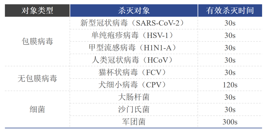 既能清潔，又可殺菌，強(qiáng)堿性電解水的能力超乎想象！(圖3)