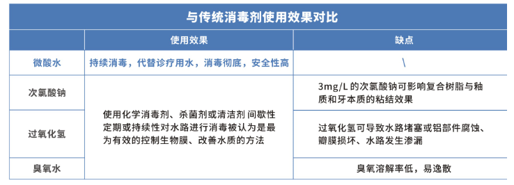 口腔專用SAEW-4000型次氯酸電解水生成機(圖2)