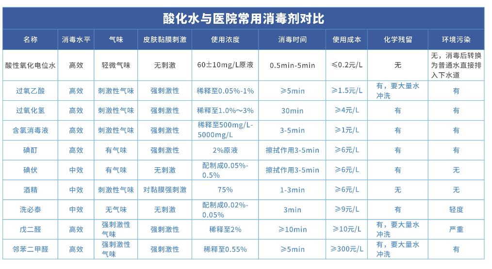 信點(diǎn)DJ AEOW-1000V2.0型酸性氧化電位水生成器(圖6)