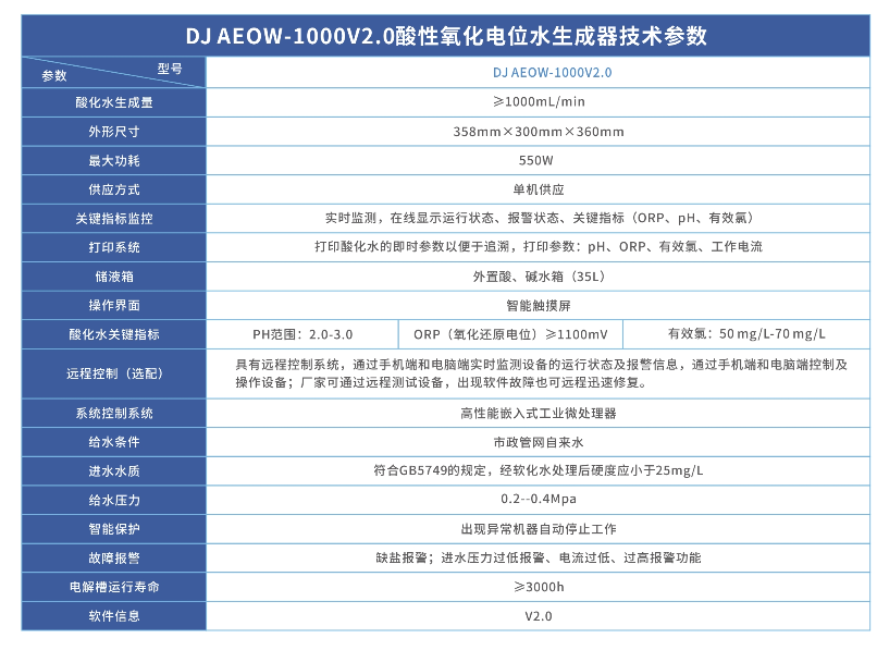 信點(diǎn)DJ AEOW-1000V2.0型酸性氧化電位水生成器(圖3)
