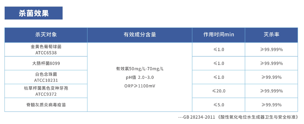 信點(diǎn)DJ AEOW-1000V2.0型酸性氧化電位水生成器(圖5)