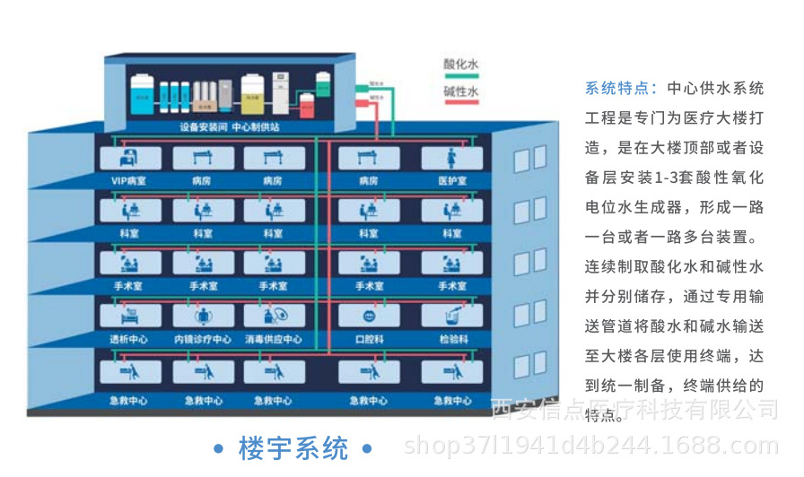 酸化水樓宇系統(tǒng)