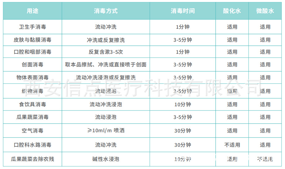 民用XD-1000型酸化水生成機(圖5)