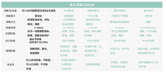 2022版新款XD-1000型酸性氧化電位水生成機(圖5)