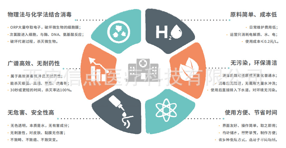 民用XD-1000型酸化水生成機(圖9)