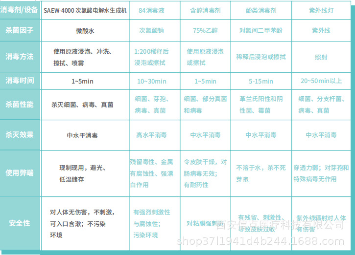 民用SAEW-4000型次氯酸電解水生成機(jī)(圖2)