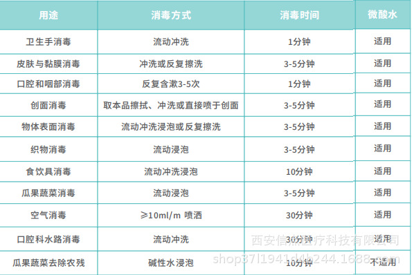 民用SAEW-4000型次氯酸電解水生成機(jī)(圖3)