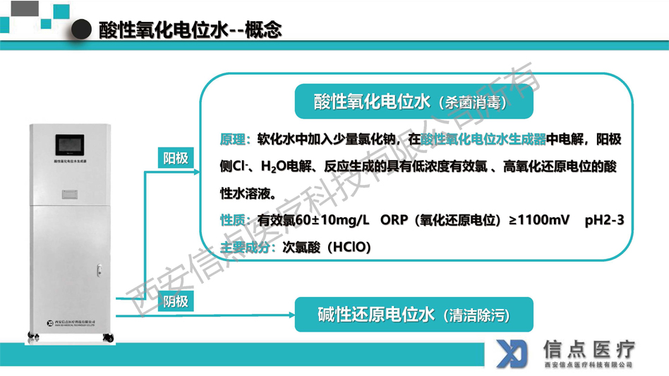 醫(yī)療機(jī)構(gòu)(圖7)