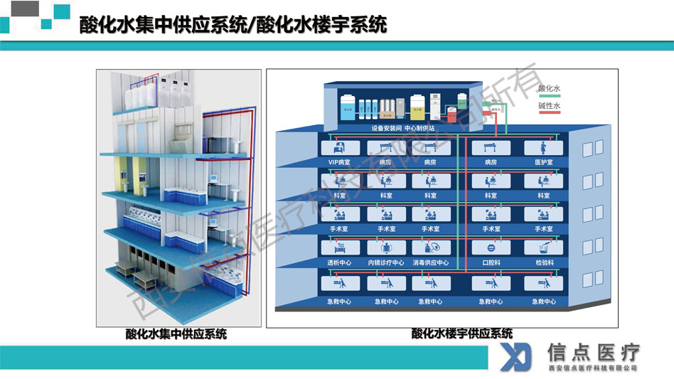醫(yī)療機(jī)構(gòu)(圖25)