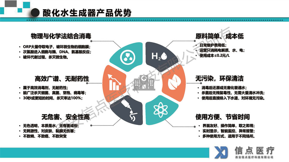 醫(yī)療機(jī)構(gòu)(圖27)