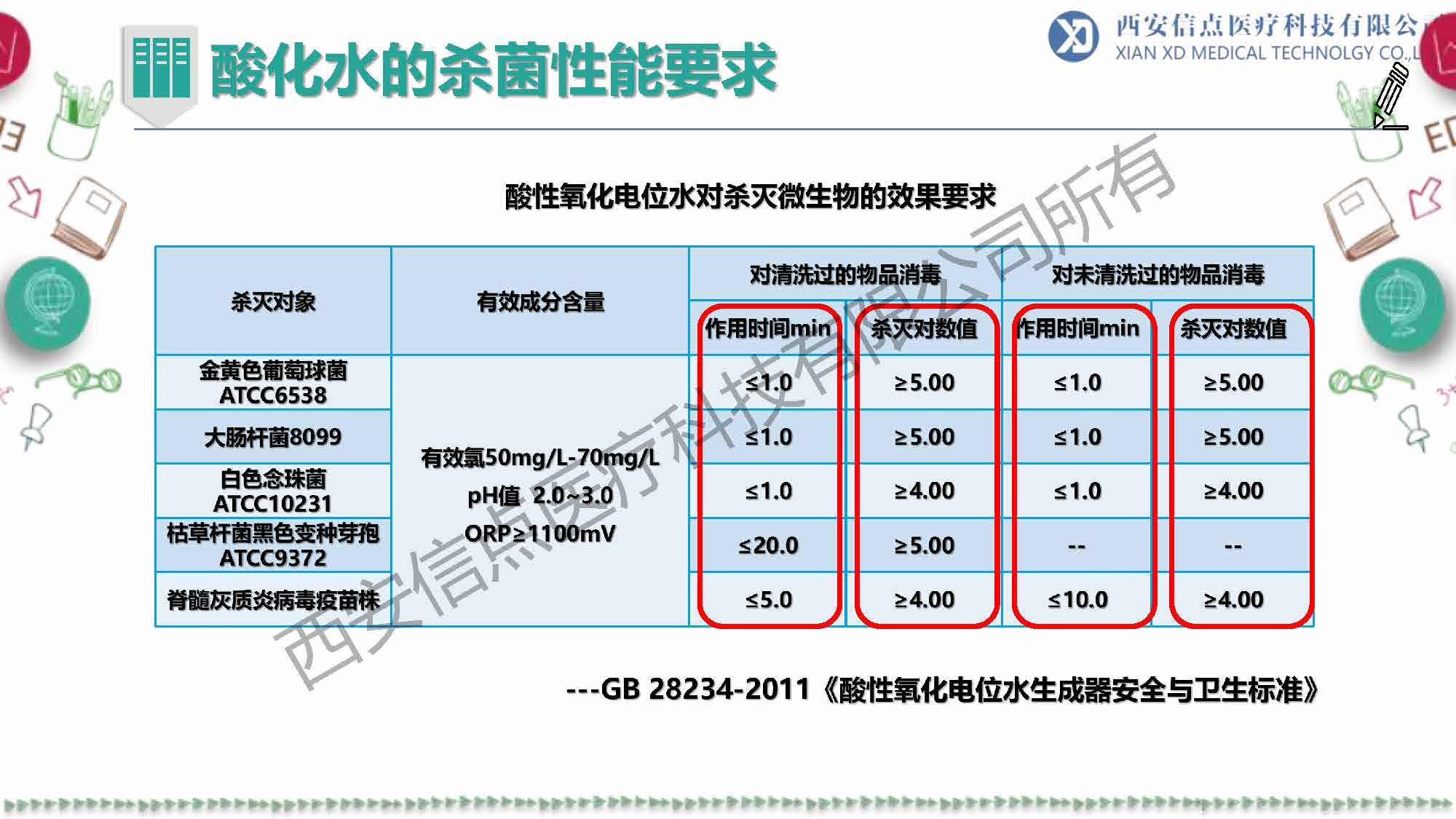 教育領(lǐng)域(圖11)