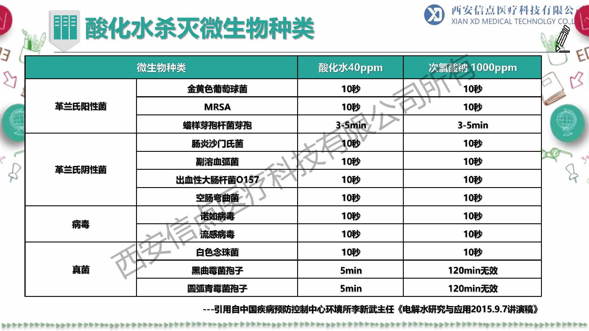 教育領(lǐng)域(圖12)