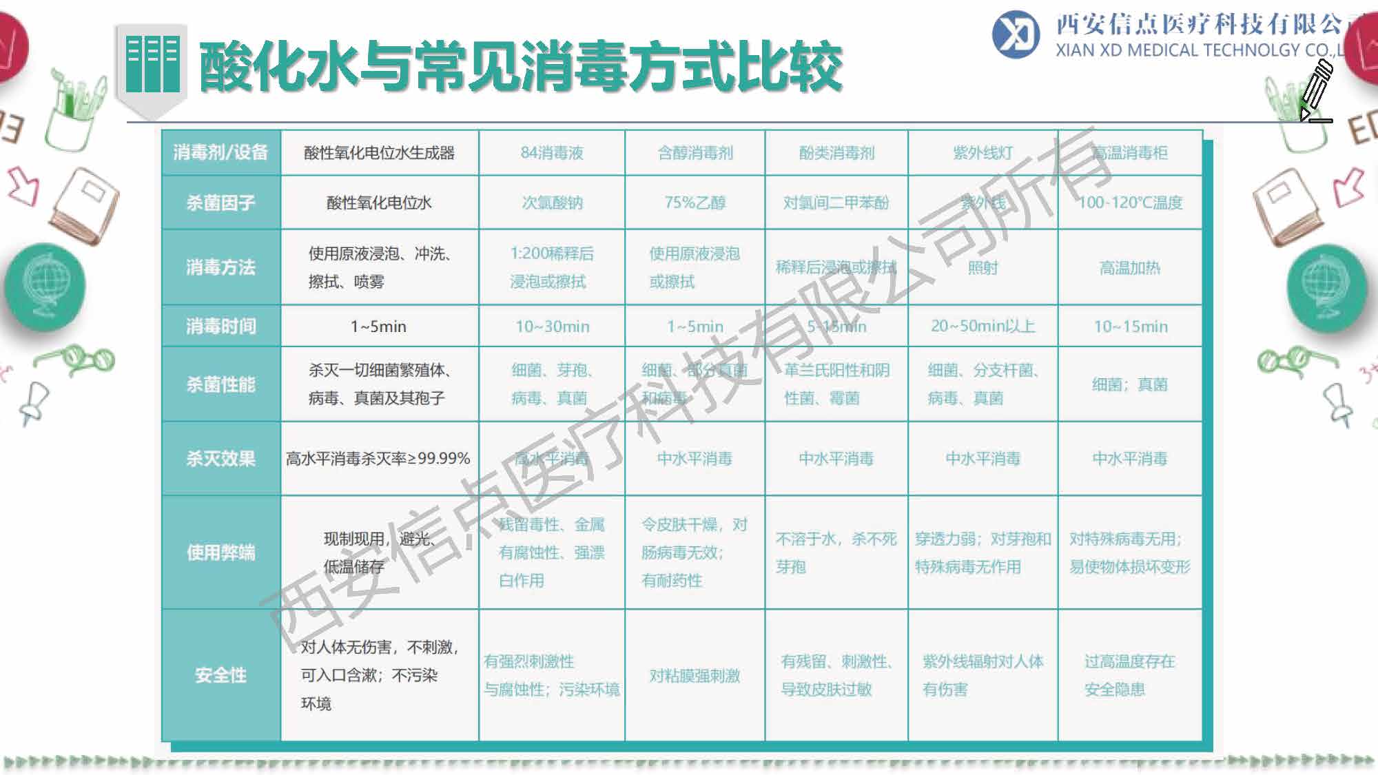 教育領(lǐng)域(圖17)