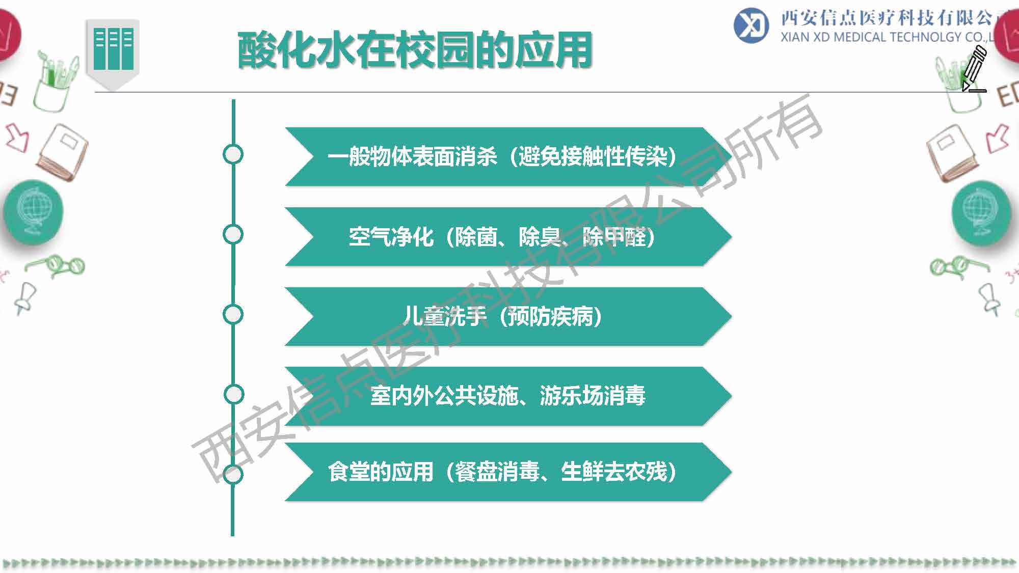 教育領(lǐng)域(圖22)