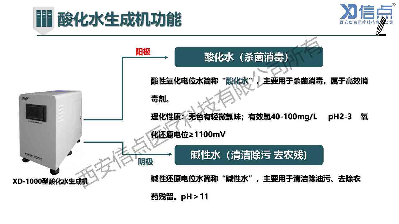 畜牧養(yǎng)殖業(yè)酸化水&微酸水消毒解決方案(圖8)