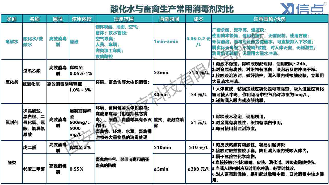 畜牧養(yǎng)殖業(yè)酸化水&微酸水消毒解決方案(圖22)