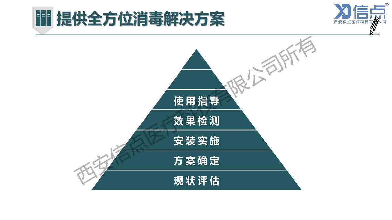 畜牧養(yǎng)殖業(yè)酸化水&微酸水消毒解決方案(圖23)