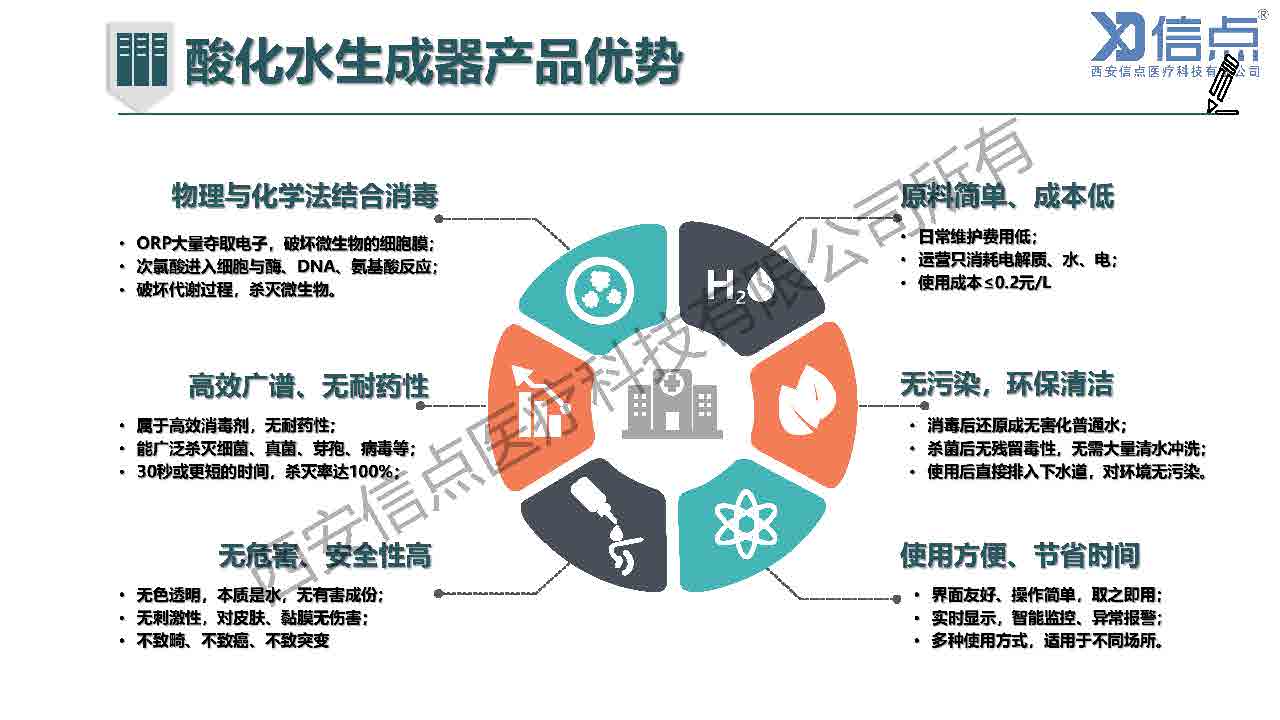 畜牧養(yǎng)殖業(yè)酸化水&微酸水消毒解決方案(圖36)