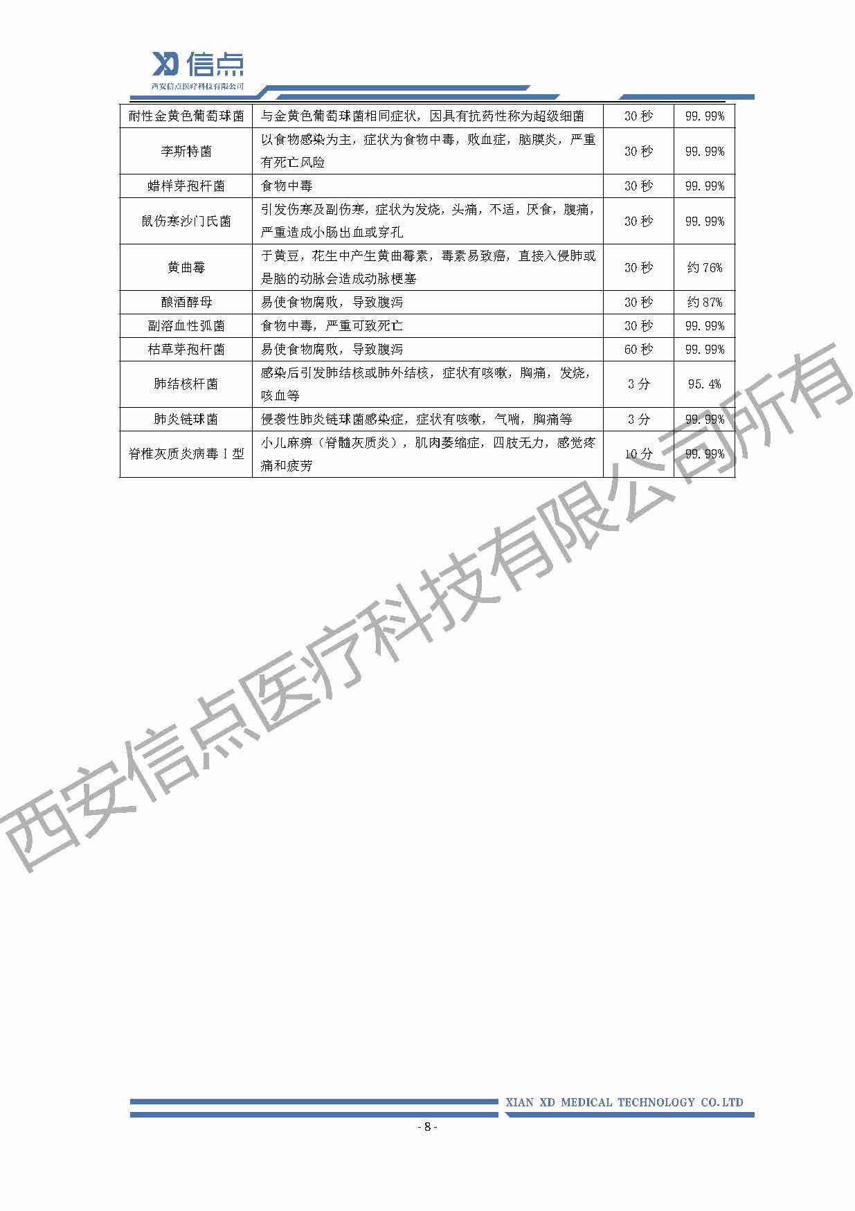 酸性氧化電位水消毒解決方案(圖8)