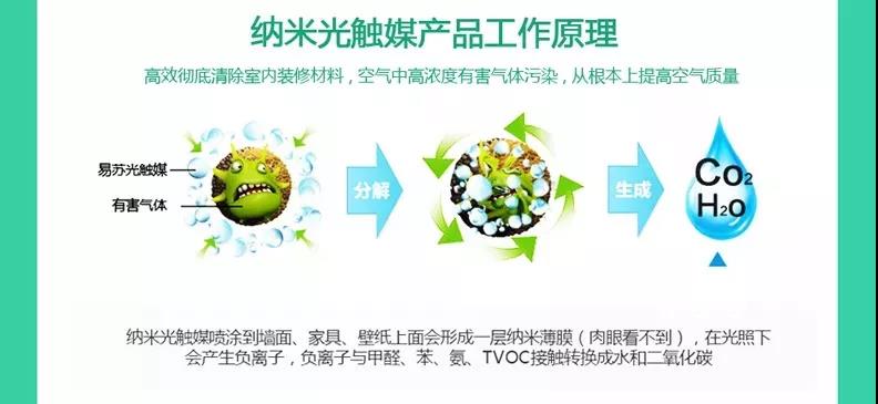 甲醛房事件觸目驚心，微酸性電解水可協(xié)助去除甲醛……(圖8)