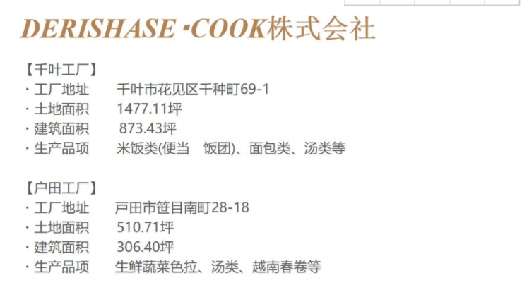 微酸性電解水在日本食品加工廠的應(yīng)用實例(圖2)