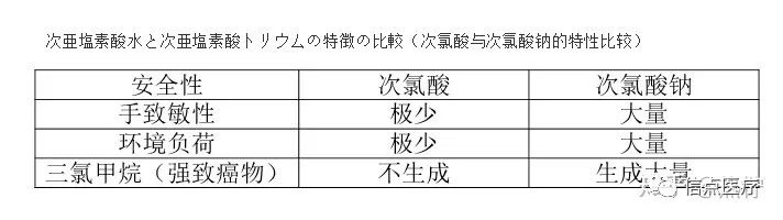 食品級消毒液次氯酸真的這么歷害？(圖9)
