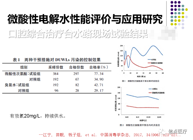 課件分享|西安交大二附院專家索瑤關(guān)于微酸性電解次氯酸水在醫(yī)療系統(tǒng)的應(yīng)用簡(jiǎn)介分享(圖17)