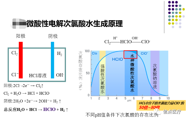 課件分享|西安交大二附院專家索瑤關(guān)于微酸性電解次氯酸水在醫(yī)療系統(tǒng)的應(yīng)用簡(jiǎn)介分享(圖21)