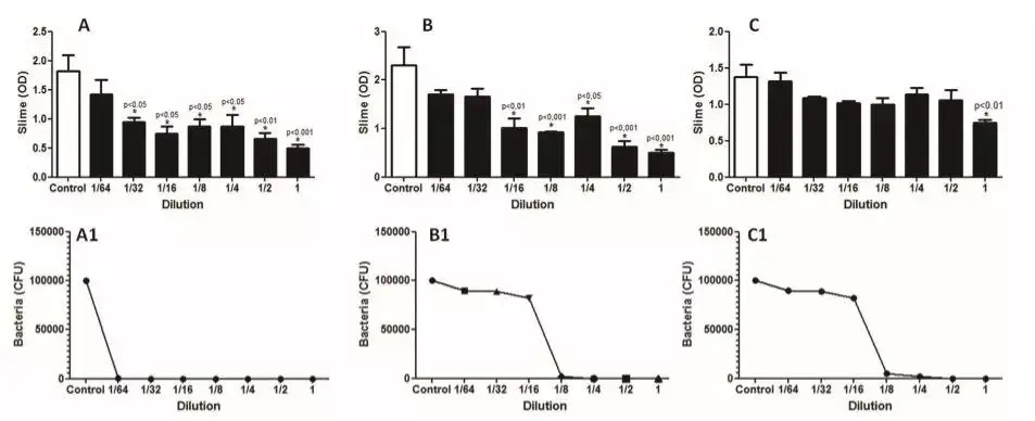 探討次氯酸作為外用殺菌消毒水的可行性 (圖2)