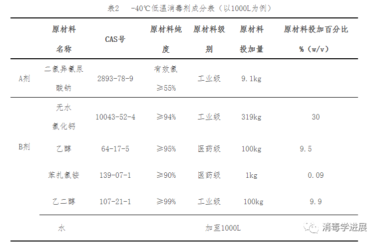《兩種含氯低溫消毒劑使用指引》解讀(圖2)