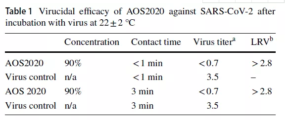 最新研究|次氯酸水鼻腔噴霧對抗新冠病毒的可行性(圖2)