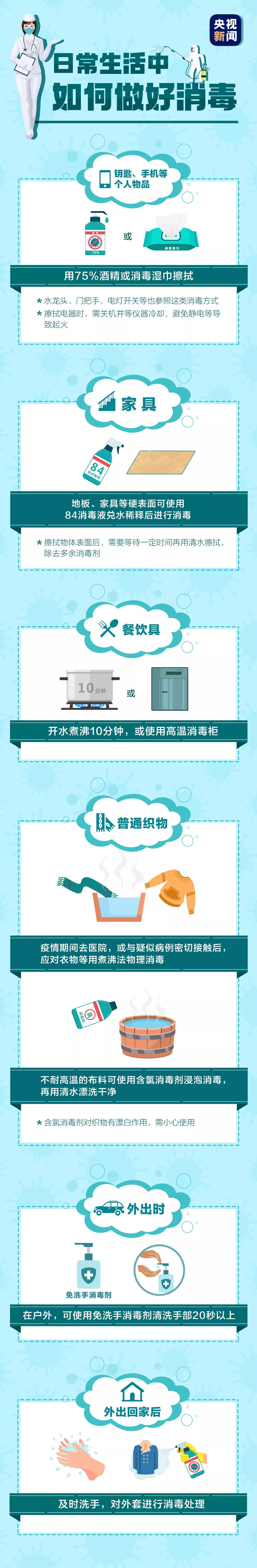 注意！這樣消毒，可能“越消越毒”，掌握正確的消毒方式很重要！(圖1)