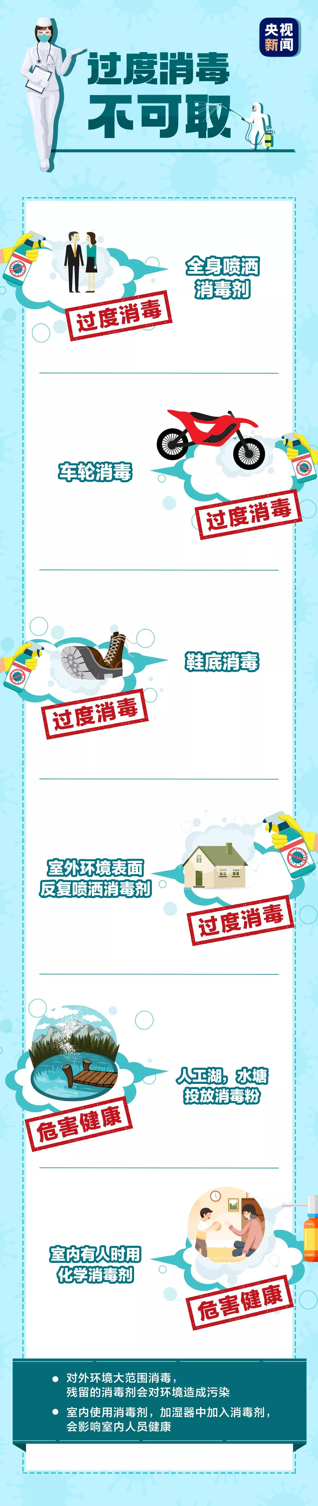 注意！這樣消毒，可能“越消越毒”，掌握正確的消毒方式很重要！(圖2)