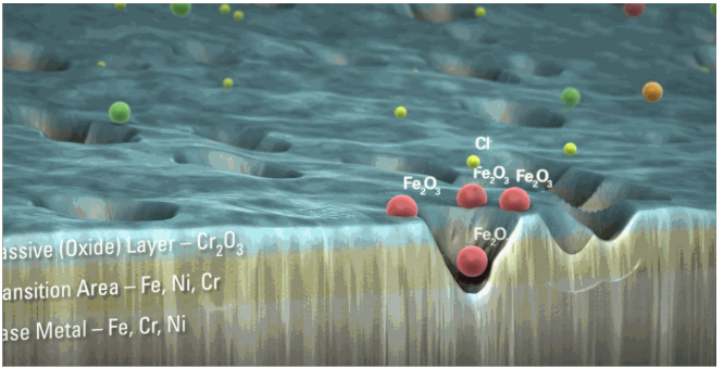 即將實施的新國標，次氯酸水/酸性電解水的這項指標務(wù)必要重視！(圖7)