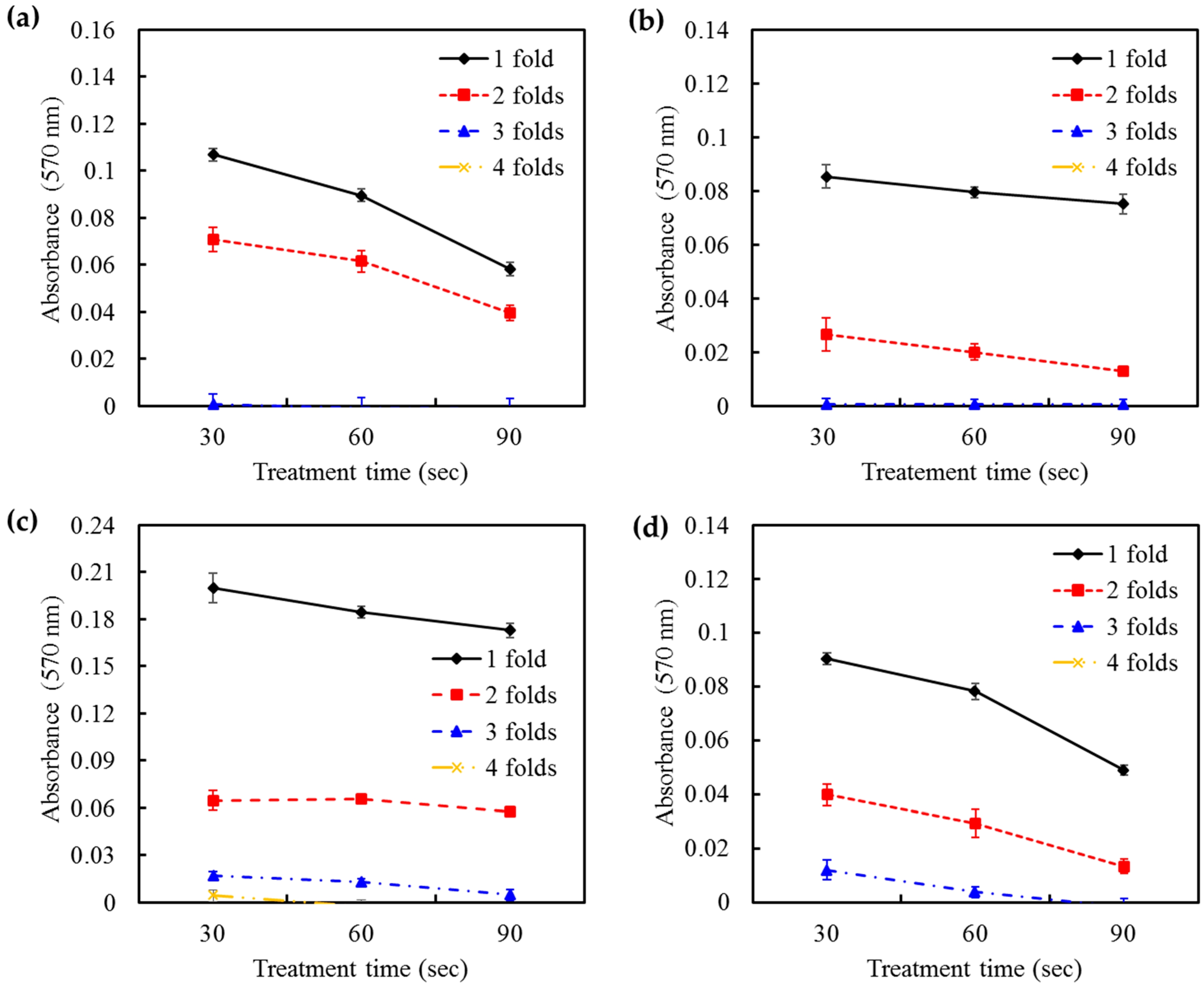 次氯酸減少鈦合金表面生物膜的效果(圖5)