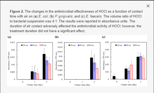 次氯酸減少鈦合金表面生物膜的效果(圖6)