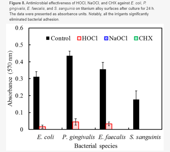 次氯酸減少鈦合金表面生物膜的效果(圖12)