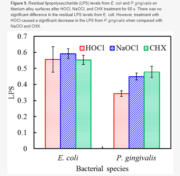 次氯酸減少鈦合金表面生物膜的效果(圖13)